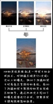 手机hdr怎么用华为