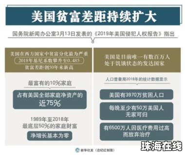 美国近1200万人将失去医保