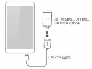 华为手机怎么u盘