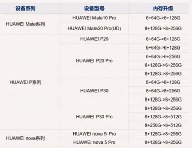 华为手机等级怎么获得