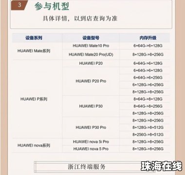 华为手机等级怎么获得