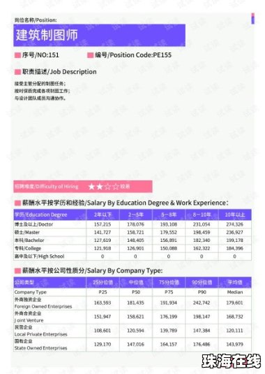 华为手机绘图怎么画