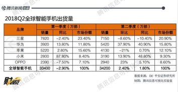 华为手机利润怎么算