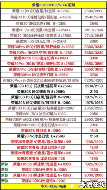 华为手机利润怎么算