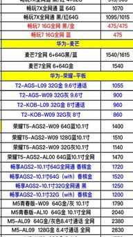 华为手机表格怎么填写