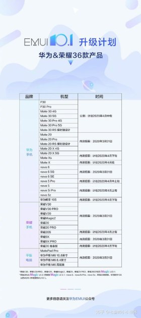 华为手机等级怎么分