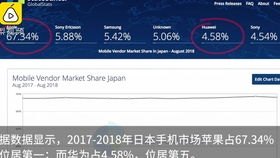 华为手机怎么定位日本