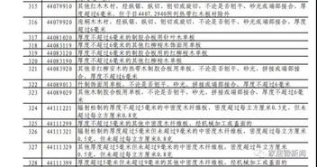 特朗普：即将公布各国关税信函