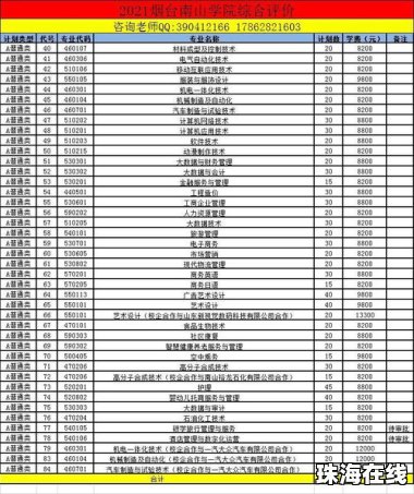 烟台南山学院学生称每年学费上万