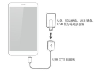 华为手机怎么联接usb