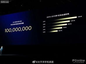 华为手机怎么不变屏保