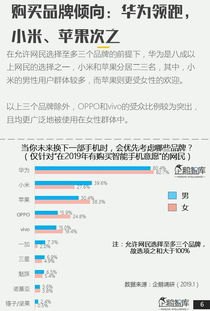 华为手机怎么评分最高
