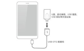 华为手机otg怎么传输