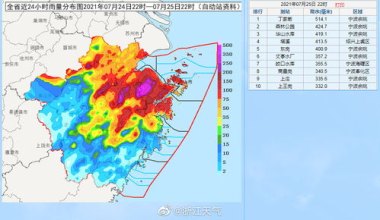 浙江发布山洪红色预警