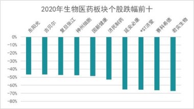 A股十年变迁：资本市场生态持续优化