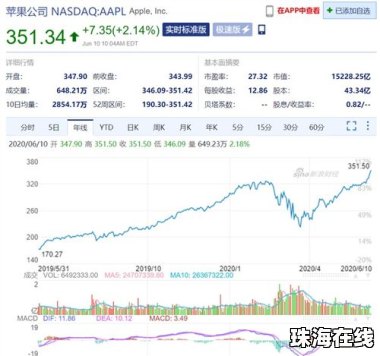 英伟达成首家市值超4万亿美元公司