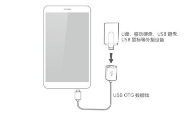 怎么设备华为手机usb 怎么设备华为手机usb