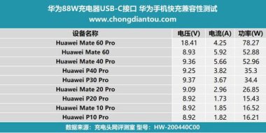 华为手机怎么测mbti