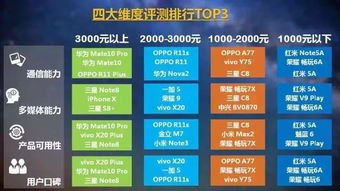 华为手机怎么测mbti