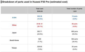 华为手机成本怎么算
