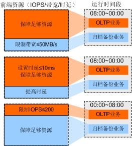 华为手机qos怎么用