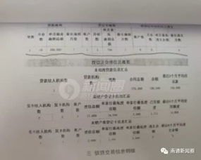 男子借款20万还款2800万仍欠470万