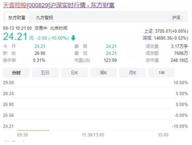 怎么购买华为手机股票