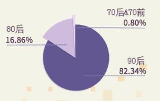 今天这几组数据 提气！