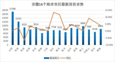 今天这几组数据 提气！