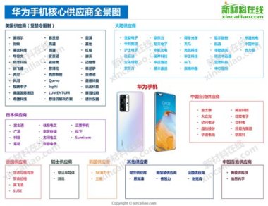 华为手机怎么认证特斯拉 华为手机怎么认证特斯拉