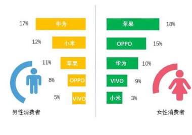 华为手机性别怎么设置