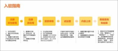 华为手机生意怎么写