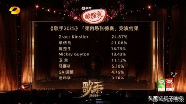 《歌手2025》第九期排名