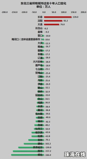 房价倒数第一城都要建机场了