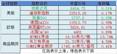 华为怎么申购手机划算