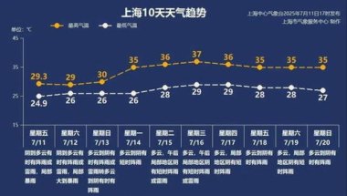 高温晒背2小时67岁阿姨竟开颅保命