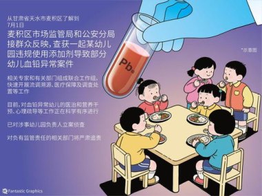 甘肃提级调查幼儿血铅异常问题