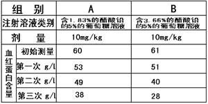 甘肃提级调查幼儿血铅异常问题