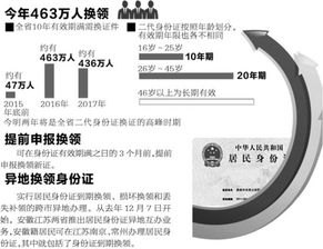 第二代居民身份证迎换证高峰