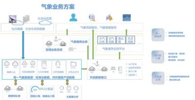 华为手机hpc怎么解决