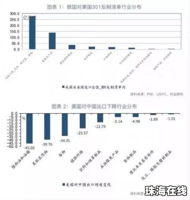 欧盟推迟对美关税反制措施至8月初