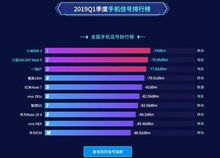 华为手机怎么查看dbm 华为手机怎么查看dbm