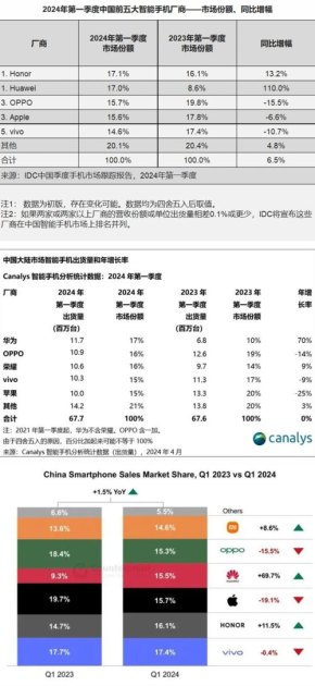 华为手机销量怎么查看