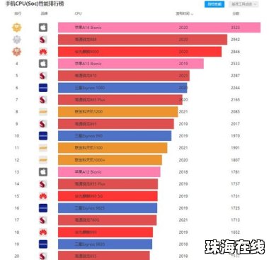 华为手机cpu怎么调试 华为手机cpu怎么调试