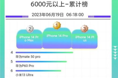 华为手机怎么降成绩