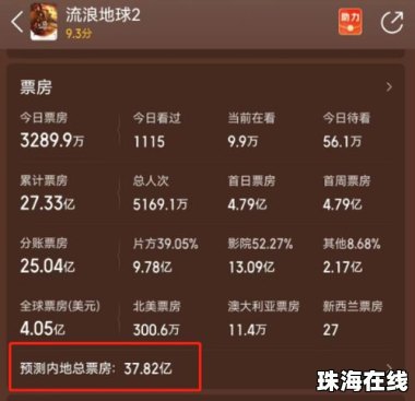 春节档后的票房冠军 居然是“她”