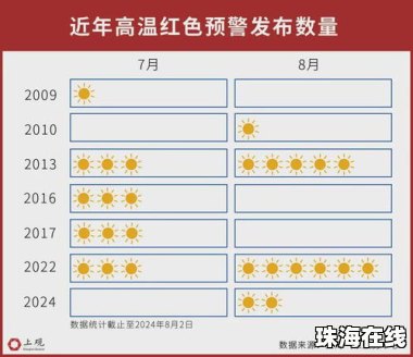 这么热不报40℃权威回应来了
