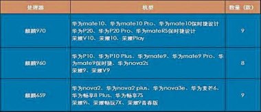 华为手机怎么更新GPUTurbo
