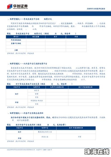 H20重新销售产品或以库存为主