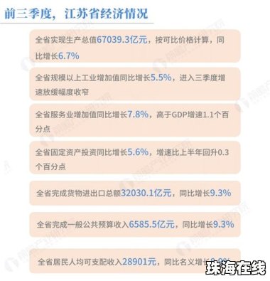 半年经济大考成绩单透露哪些信号